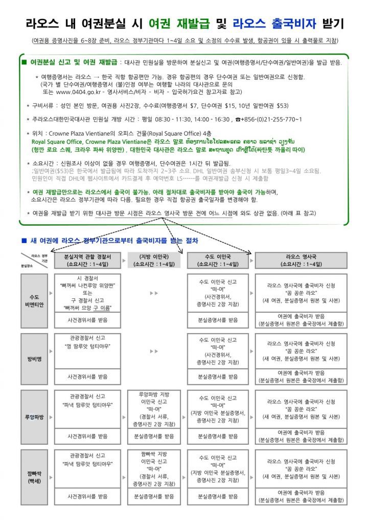 라오스 에서 여권 분실  시 절차 안내 사진 