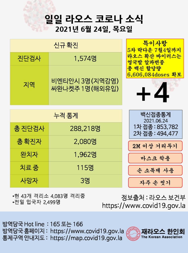 라오스 코로나 발생 현황